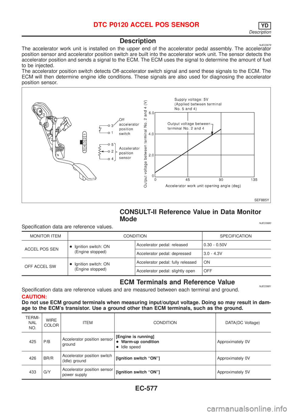 NISSAN ALMERA N16 2001  Electronic Repair Manual DescriptionNJEC0679The accelerator work unit is installed on the upper end of the accelerator pedal assembly. The accelerator
position sensor and accelerator position switch are built into the acceler