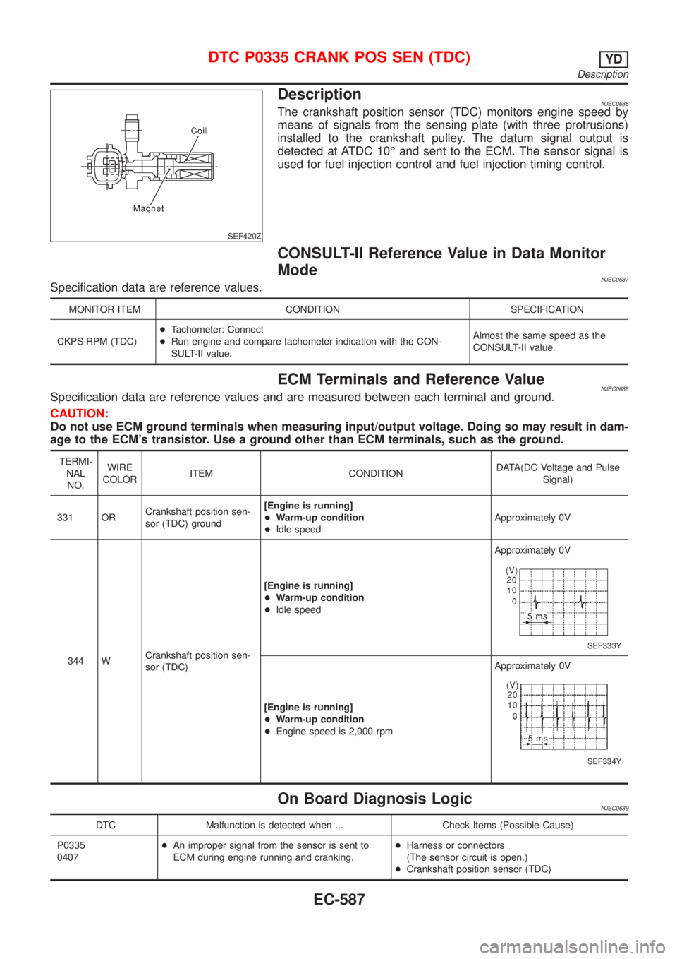 NISSAN ALMERA N16 2001  Electronic Repair Manual SEF420Z
DescriptionNJEC0686The crankshaft position sensor (TDC) monitors engine speed by
means of signals from the sensing plate (with three protrusions)
installed to the crankshaft pulley. The datum 