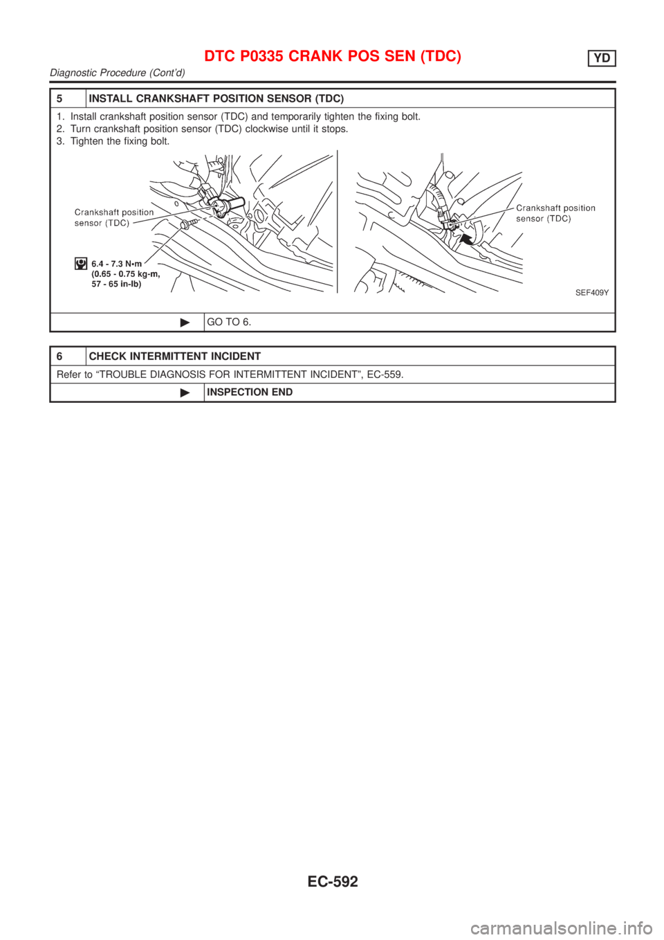 NISSAN ALMERA N16 2001  Electronic Repair Manual 5 INSTALL CRANKSHAFT POSITION SENSOR (TDC)
1. Install crankshaft position sensor (TDC) and temporarily tighten the fixing bolt.
2. Turn crankshaft position sensor (TDC) clockwise until it stops.
3. Ti