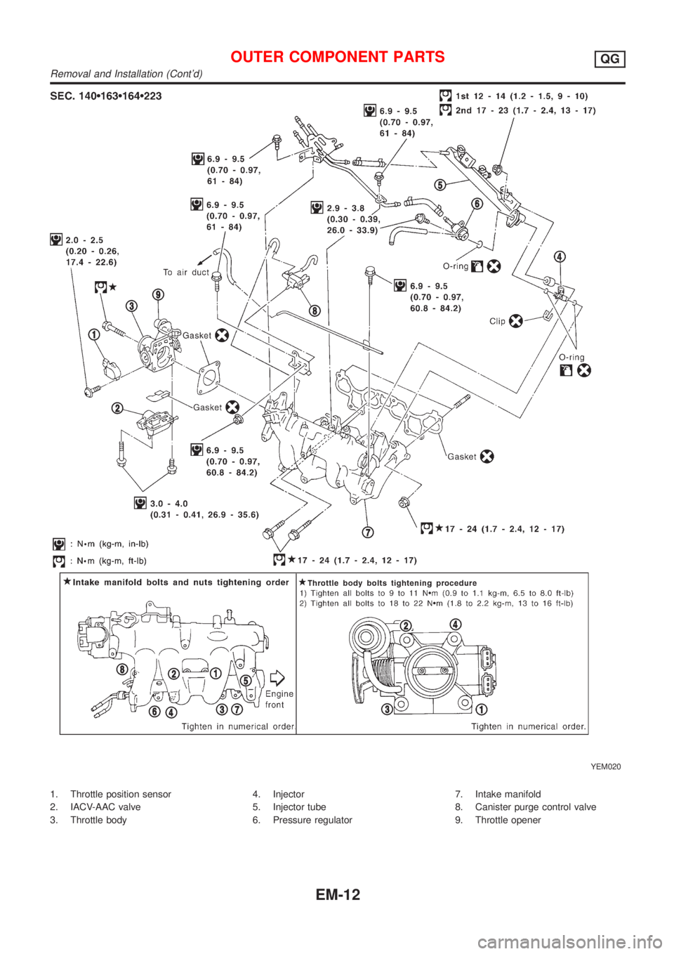 NISSAN ALMERA N16 2001  Electronic Manual Online YEM020
1. Throttle position sensor
2. IACV-AAC valve
3. Throttle body4. Injector
5. Injector tube
6. Pressure regulator7. Intake manifold
8. Canister purge control valve
9. Throttle opener
OUTER COMPO