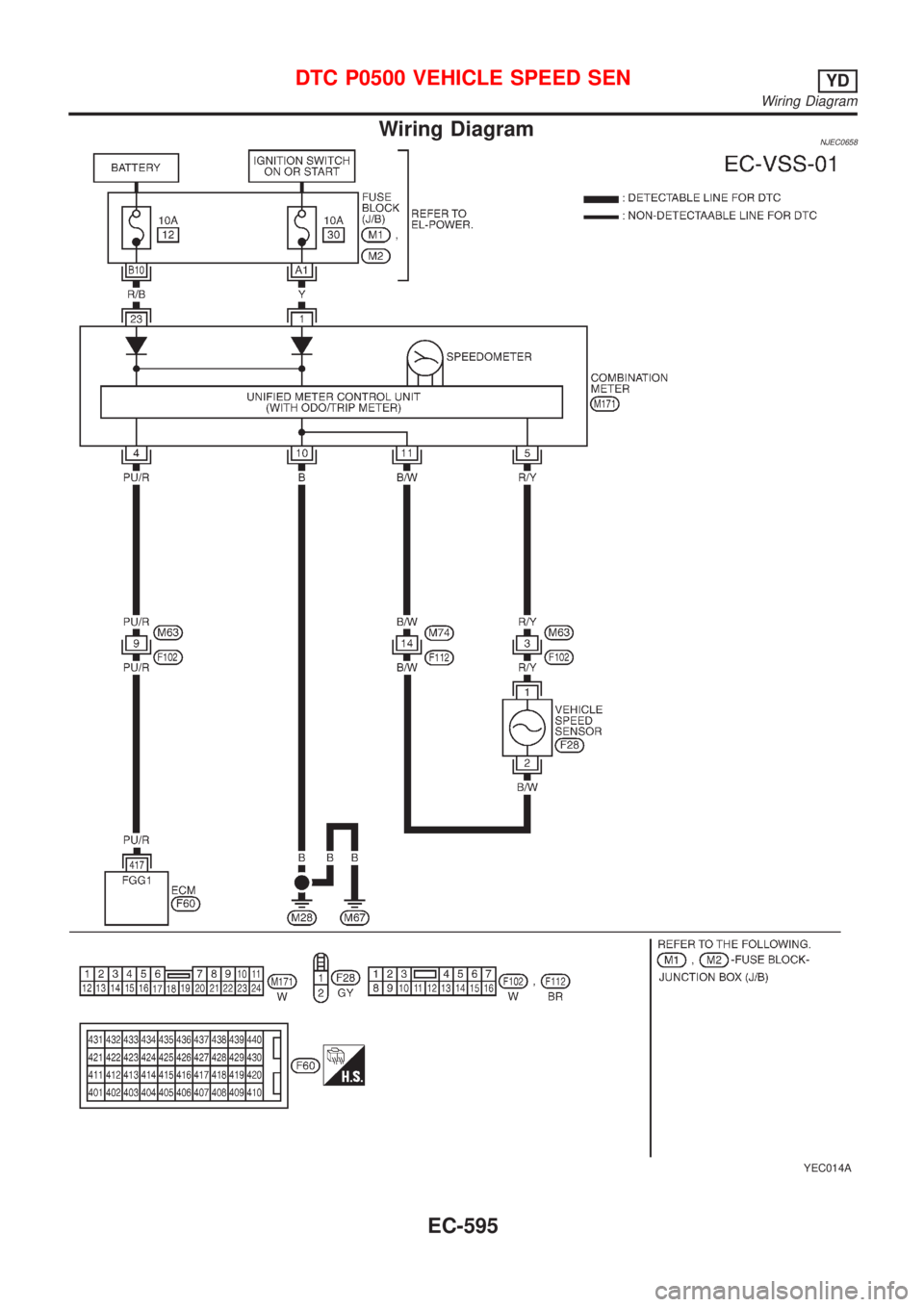 NISSAN ALMERA N16 2001  Electronic Repair Manual Wiring DiagramNJEC0658
YEC014A
DTC P0500 VEHICLE SPEED SENYD
Wiring Diagram
EC-595 