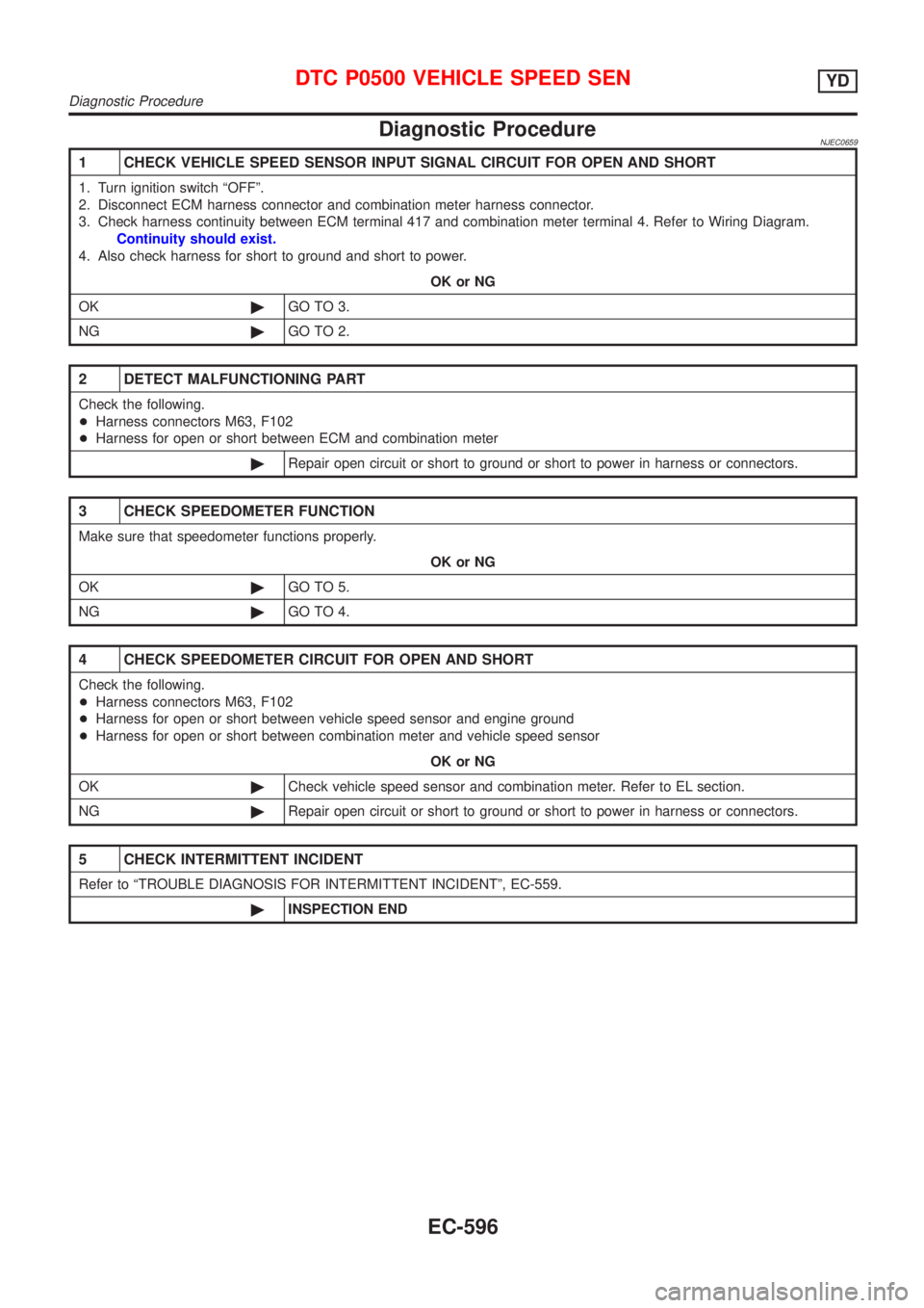 NISSAN ALMERA N16 2001  Electronic Repair Manual Diagnostic ProcedureNJEC0659
1 CHECK VEHICLE SPEED SENSOR INPUT SIGNAL CIRCUIT FOR OPEN AND SHORT
1. Turn ignition switch ªOFFº.
2. Disconnect ECM harness connector and combination meter harness con