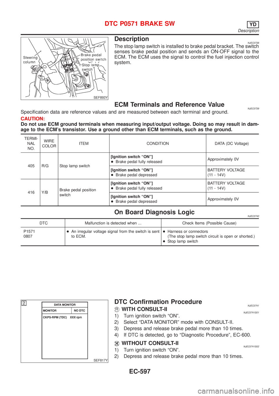 NISSAN ALMERA N16 2001  Electronic Repair Manual SEF893Y
DescriptionNJEC0738The stop lamp switch is installed to brake pedal bracket. The switch
senses brake pedal position and sends an ON-OFF signal to the
ECM. The ECM uses the signal to control th