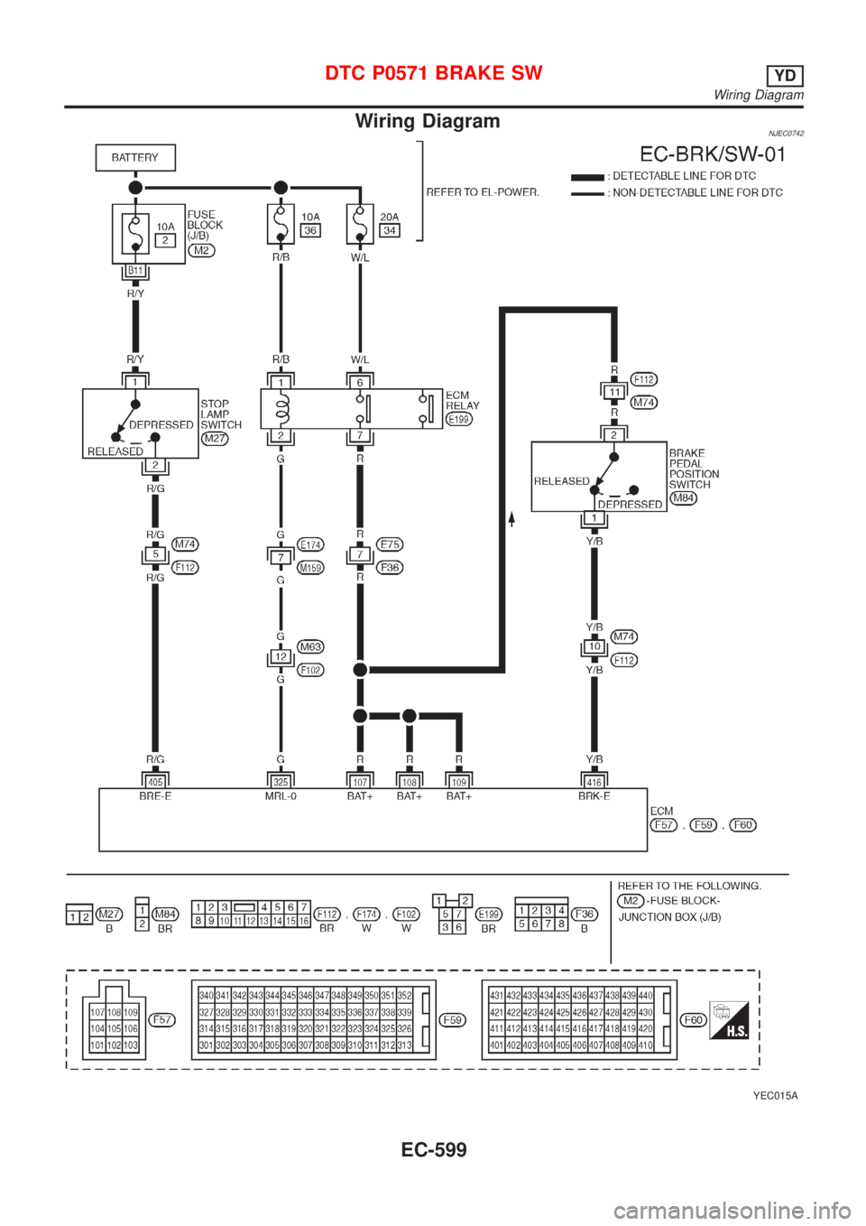 NISSAN ALMERA N16 2001  Electronic Repair Manual Wiring DiagramNJEC0742
YEC015A
DTC P0571 BRAKE SWYD
Wiring Diagram
EC-599 