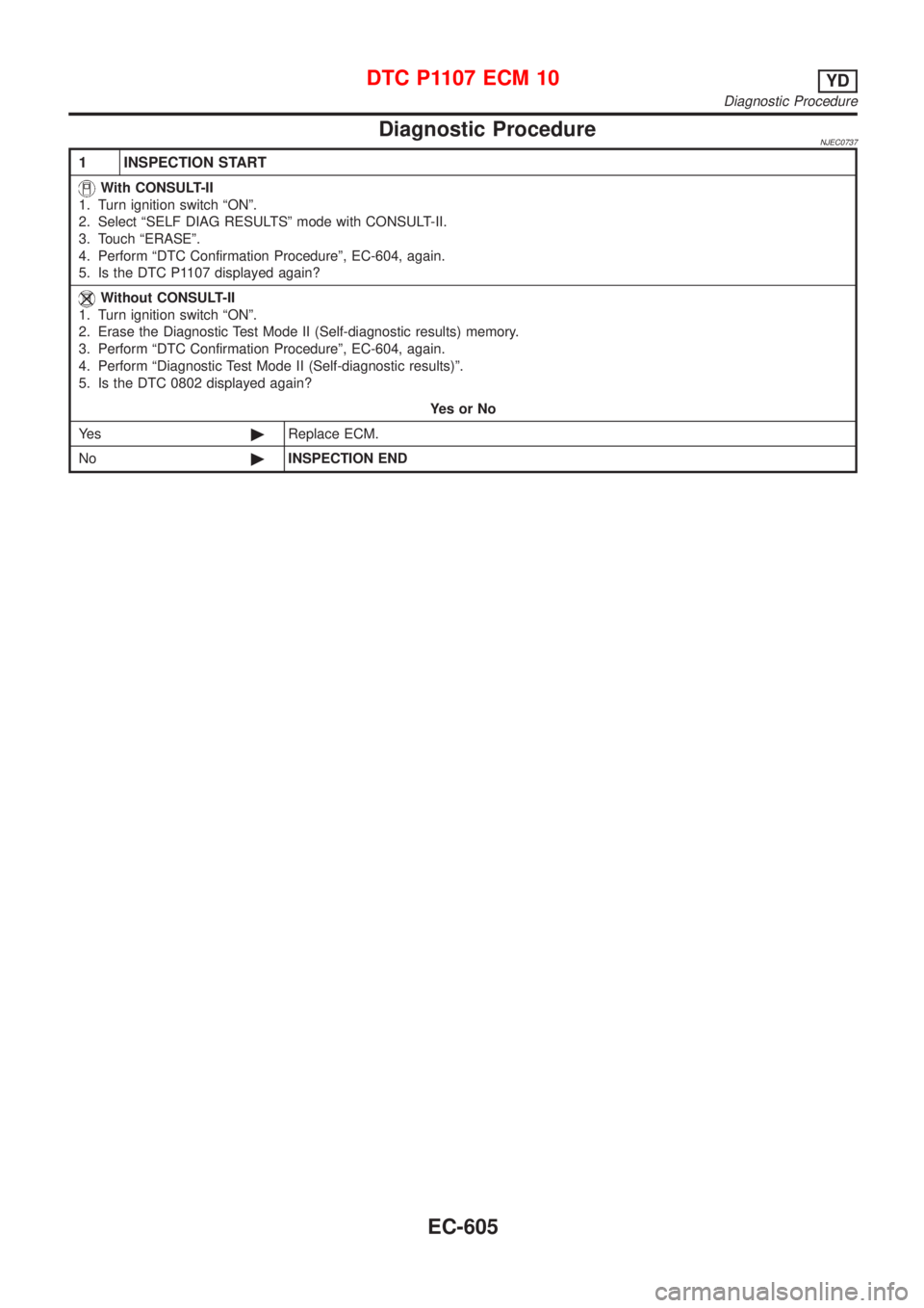 NISSAN ALMERA N16 2001  Electronic Repair Manual Diagnostic ProcedureNJEC0737
1 INSPECTION START
With CONSULT-II
1. Turn ignition switch ªONº.
2. Select ªSELF DIAG RESULTSº mode with CONSULT-II.
3. Touch ªERASEº.
4. Perform ªDTC Confirmation 
