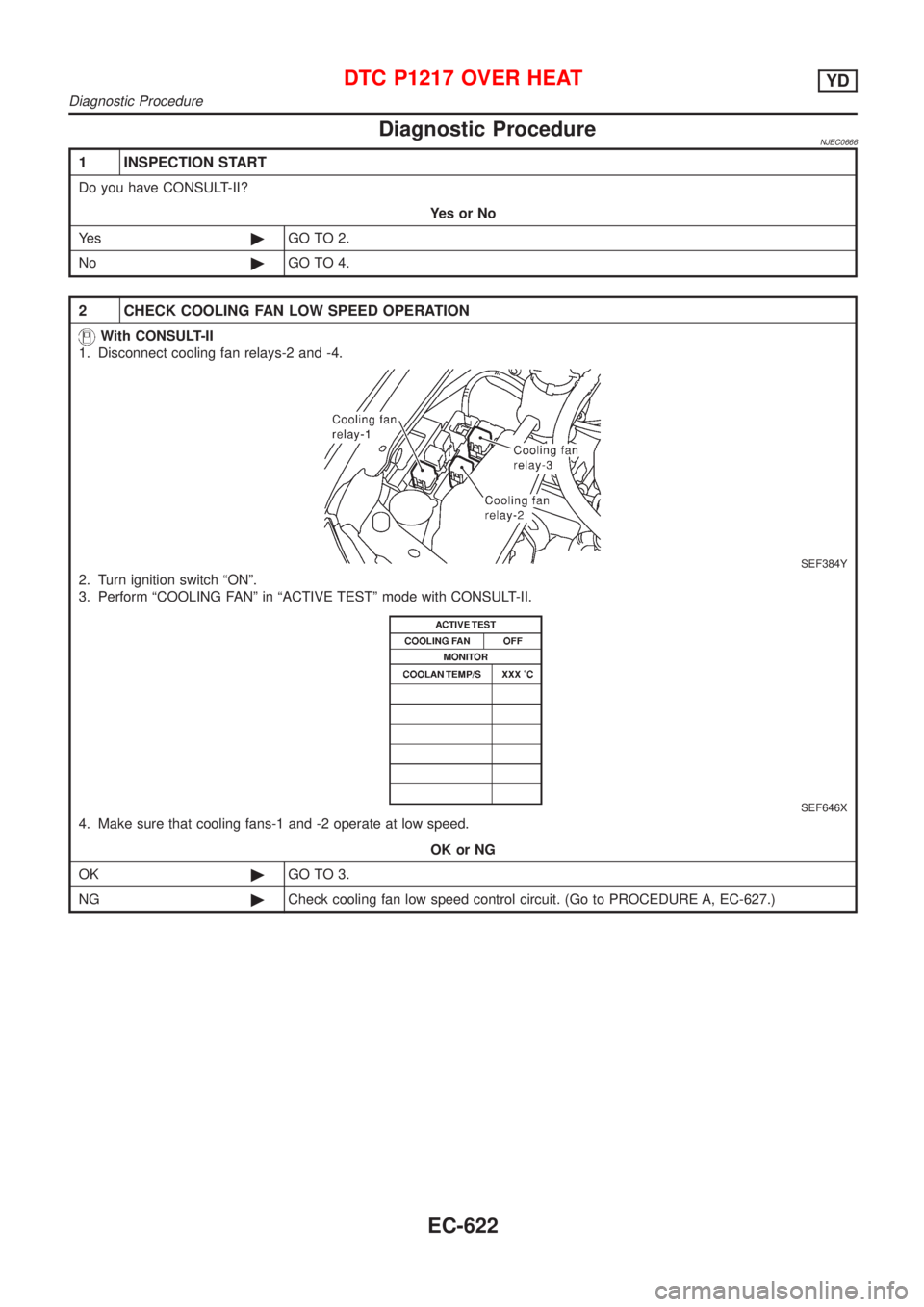 NISSAN ALMERA N16 2001  Electronic Repair Manual Diagnostic ProcedureNJEC0666
1 INSPECTION START
Do you have CONSULT-II?
YesorNo
Ye s©GO TO 2.
No©GO TO 4.
2 CHECK COOLING FAN LOW SPEED OPERATION
With CONSULT-II
1. Disconnect cooling fan relays-2 a