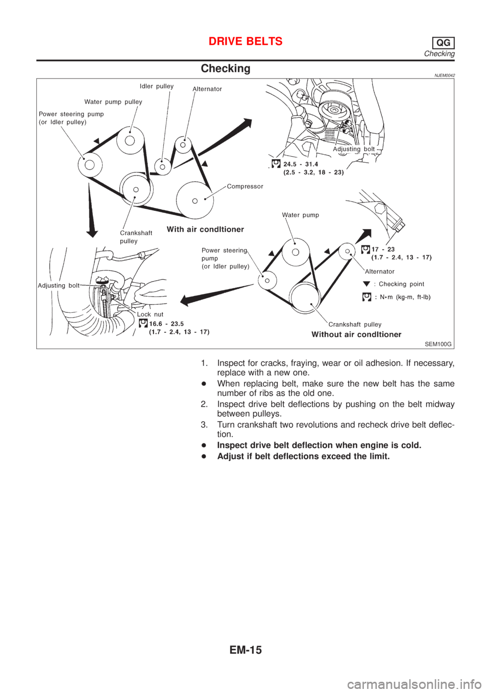NISSAN ALMERA N16 2001  Electronic Owners Manual CheckingNJEM0042
SEM100G
1. Inspect for cracks, fraying, wear or oil adhesion. If necessary,
replace with a new one.
+When replacing belt, make sure the new belt has the same
number of ribs as the old