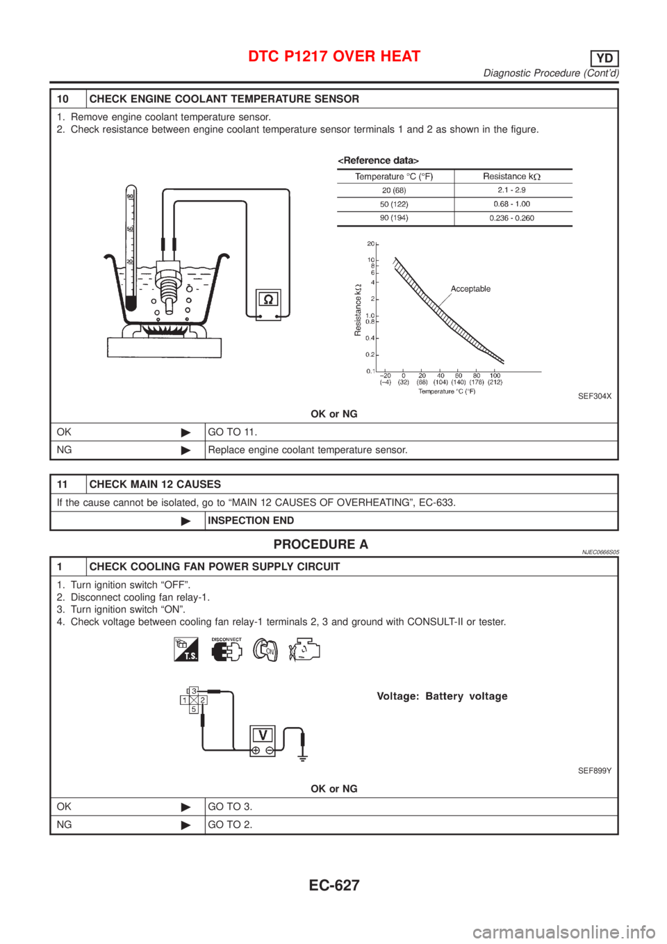 NISSAN ALMERA N16 2001  Electronic Repair Manual 10 CHECK ENGINE COOLANT TEMPERATURE SENSOR
1. Remove engine coolant temperature sensor.
2. Check resistance between engine coolant temperature sensor terminals 1 and 2 as shown in the figure.
SEF304X
