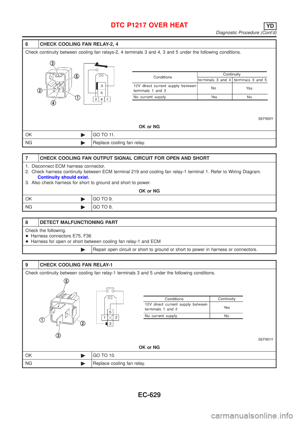 NISSAN ALMERA N16 2001  Electronic Repair Manual 6 CHECK COOLING FAN RELAY-2, 4
Check continuity between cooling fan relays-2, 4 terminals 3 and 4, 3 and 5 under the following conditions.
SEF900Y
OK or NG
OK©GO TO 11.
NG©Replace cooling fan relay.