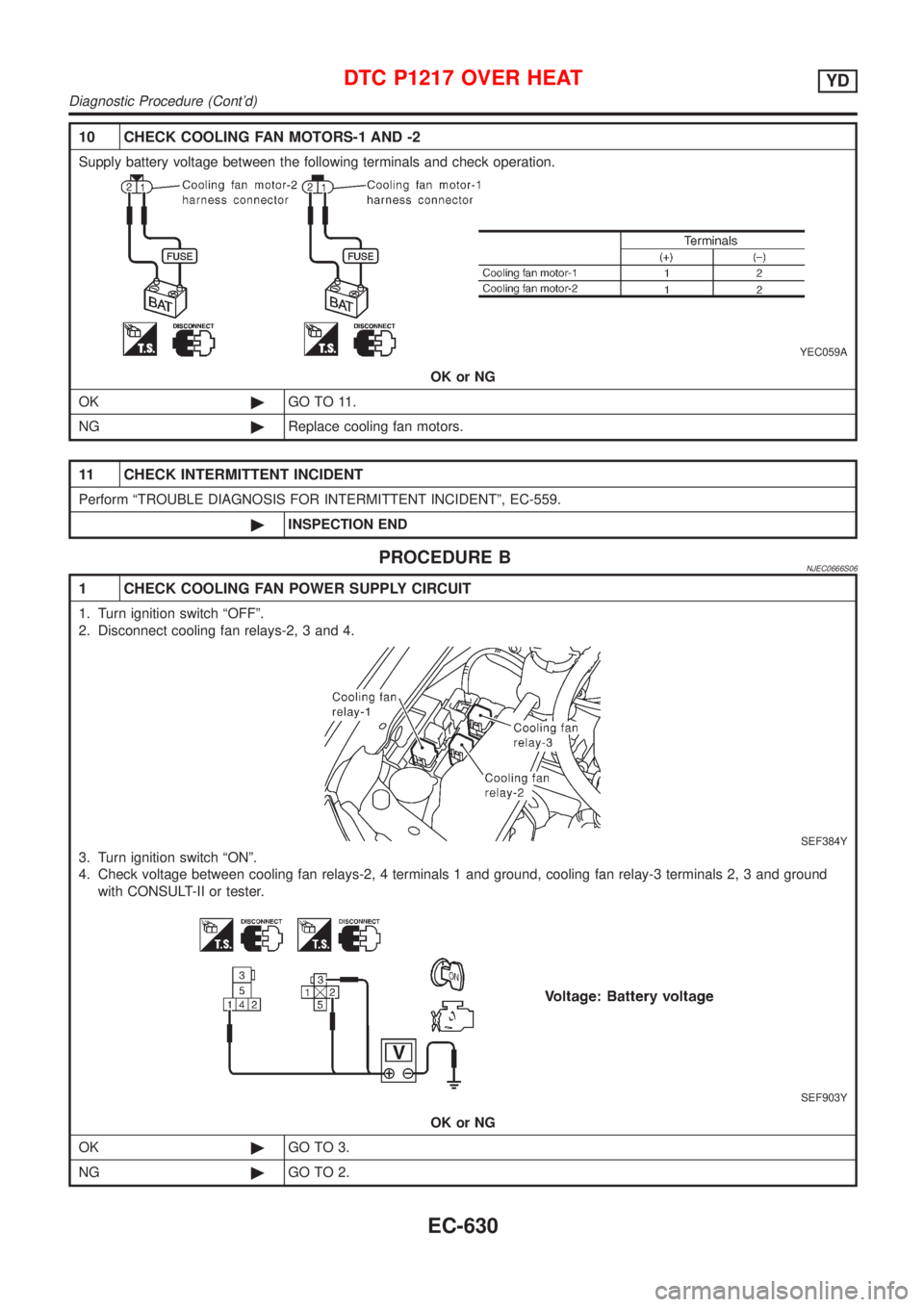 NISSAN ALMERA N16 2001  Electronic Repair Manual 10 CHECK COOLING FAN MOTORS-1 AND -2
Supply battery voltage between the following terminals and check operation.
YEC059A
OK or NG
OK©GO TO 11.
NG©Replace cooling fan motors.
11 CHECK INTERMITTENT IN