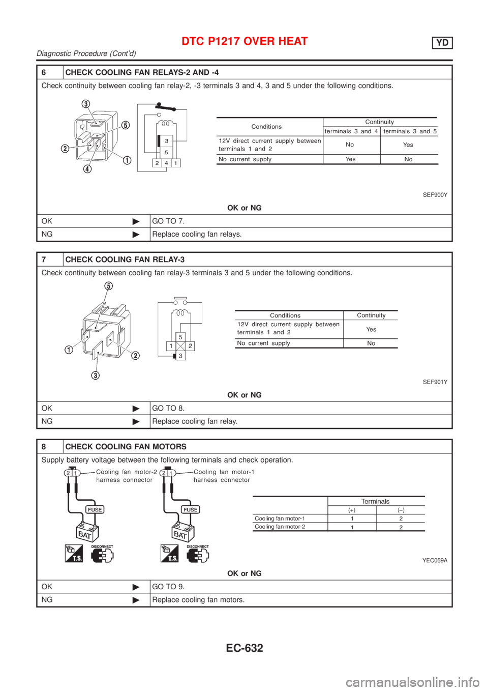 NISSAN ALMERA N16 2001  Electronic Repair Manual 6 CHECK COOLING FAN RELAYS-2 AND -4
Check continuity between cooling fan relay-2, -3 terminals 3 and 4, 3 and 5 under the following conditions.
SEF900Y
OK or NG
OK©GO TO 7.
NG©Replace cooling fan re