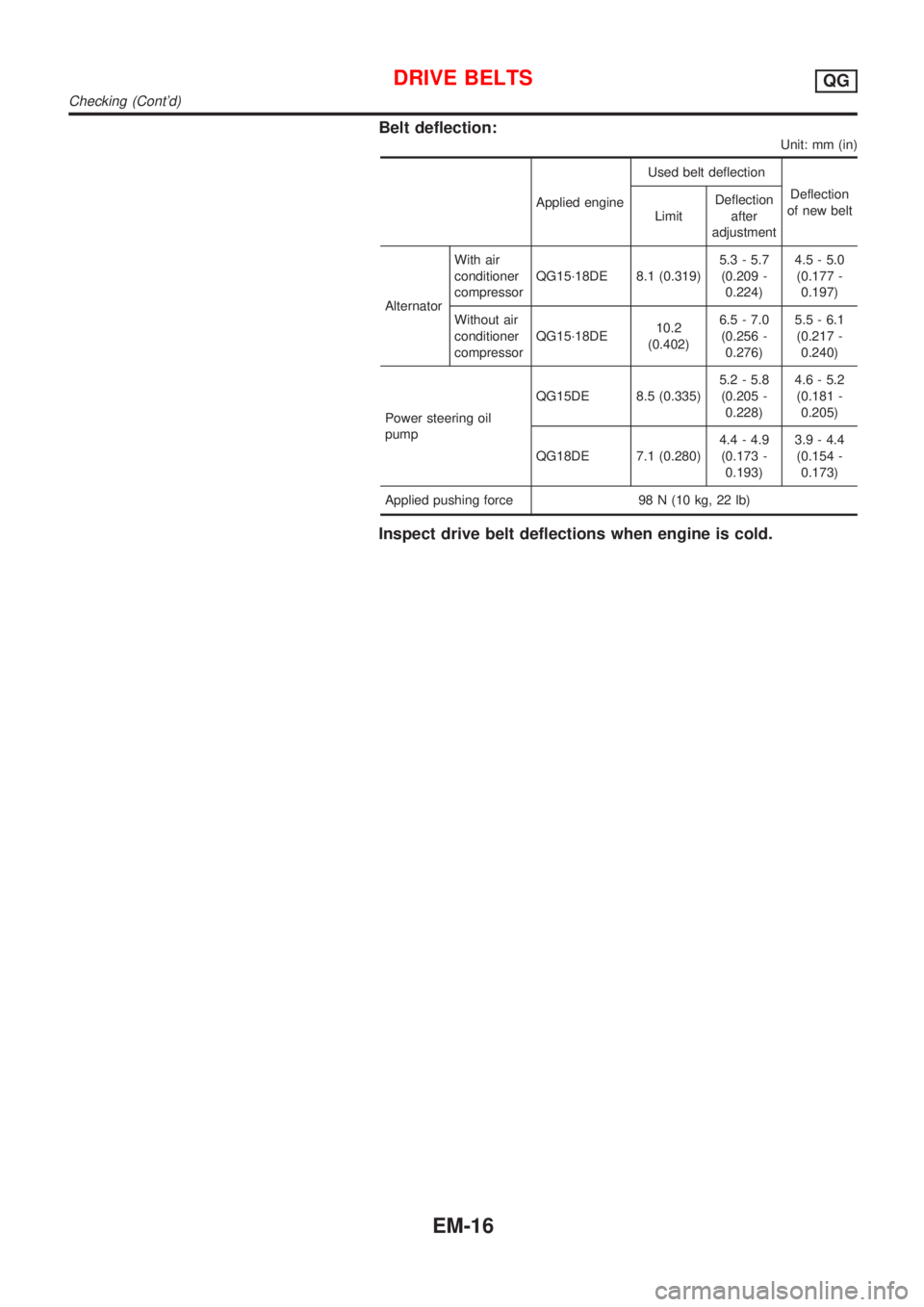 NISSAN ALMERA N16 2001  Electronic Owners Manual Belt deflection:
Unit: mm (in)
Applied engineUsed belt deflection
Deflection
of new belt
LimitDeflection
after
adjustment
AlternatorWith air
conditioner
compressorQG15´18DE 8.1 (0.319)5.3 - 5.7
(0.20