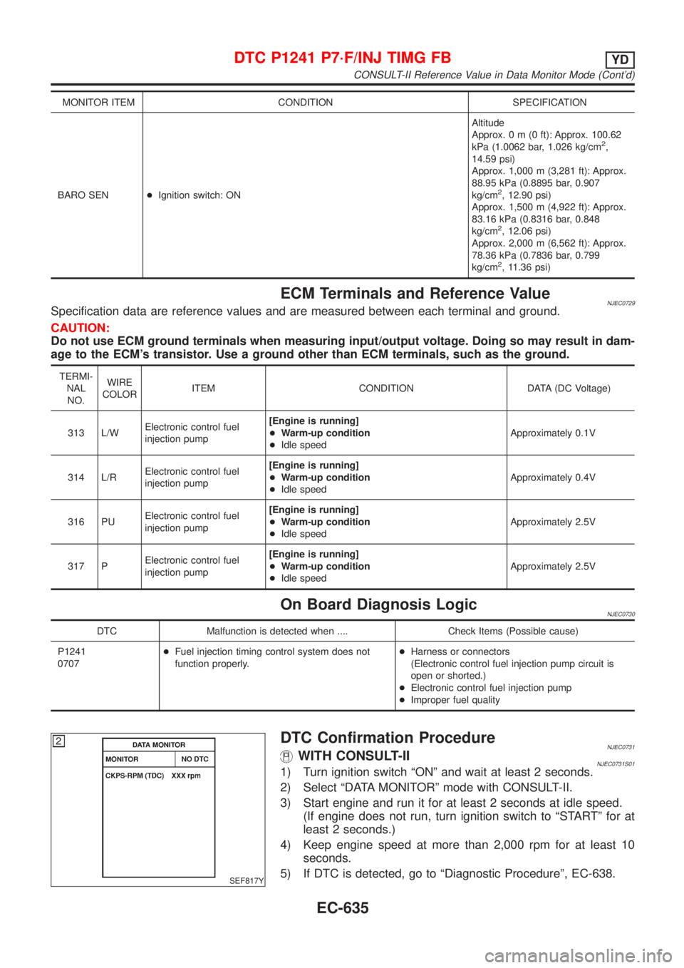 NISSAN ALMERA N16 2001  Electronic Repair Manual MONITOR ITEM CONDITION SPECIFICATION
BARO SEN+Ignition switch: ONAltitude
Approx.0m(0ft): Approx. 100.62
kPa (1.0062 bar, 1.026 kg/cm
2,
14.59 psi)
Approx. 1,000 m (3,281 ft): Approx.
88.95 kPa (0.889
