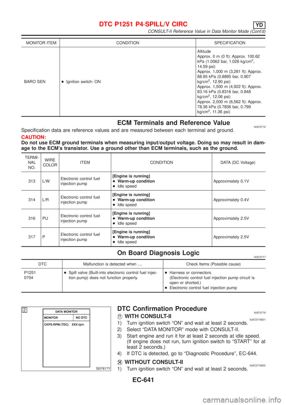 NISSAN ALMERA N16 2001  Electronic Repair Manual MONITOR ITEM CONDITION SPECIFICATION
BARO SEN+Ignition switch: ONAltitude
Approx.0m(0ft): Approx. 100.62
kPa (1.0062 bar, 1.026 kg/cm
2,
14.59 psi)
Approx. 1,000 m (3,281 ft): Approx.
88.95 kPa (0.889