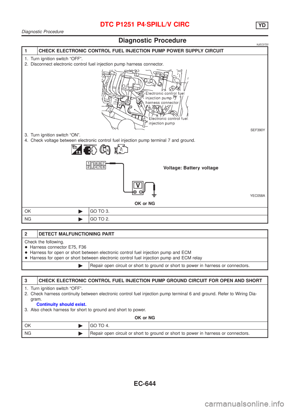 NISSAN ALMERA N16 2001  Electronic Repair Manual Diagnostic ProcedureNJEC0720
1 CHECK ELECTRONIC CONTROL FUEL INJECTION PUMP POWER SUPPLY CIRCUIT
1. Turn ignition switch ªOFFº.
2. Disconnect electronic control fuel injection pump harness connector