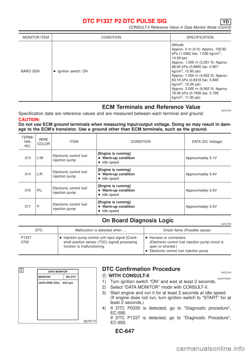 NISSAN ALMERA N16 2001  Electronic Repair Manual MONITOR ITEM CONDITION SPECIFICATION
BARO SEN+Ignition switch: ONAltitude
Approx.0m(0ft): Approx. 100.62
kPa (1.0062 bar, 1.026 kg/cm
2,
14.59 psi)
Approx. 1,000 m (3,281 ft): Approx.
88.95 kPa (0.889