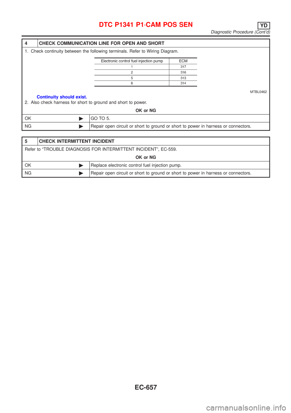 NISSAN ALMERA N16 2001  Electronic Repair Manual 4 CHECK COMMUNICATION LINE FOR OPEN AND SHORT
1. Check continuity between the following terminals. Refer to Wiring Diagram.
MTBL0462
Continuity should exist.
2. Also check harness for short to ground 