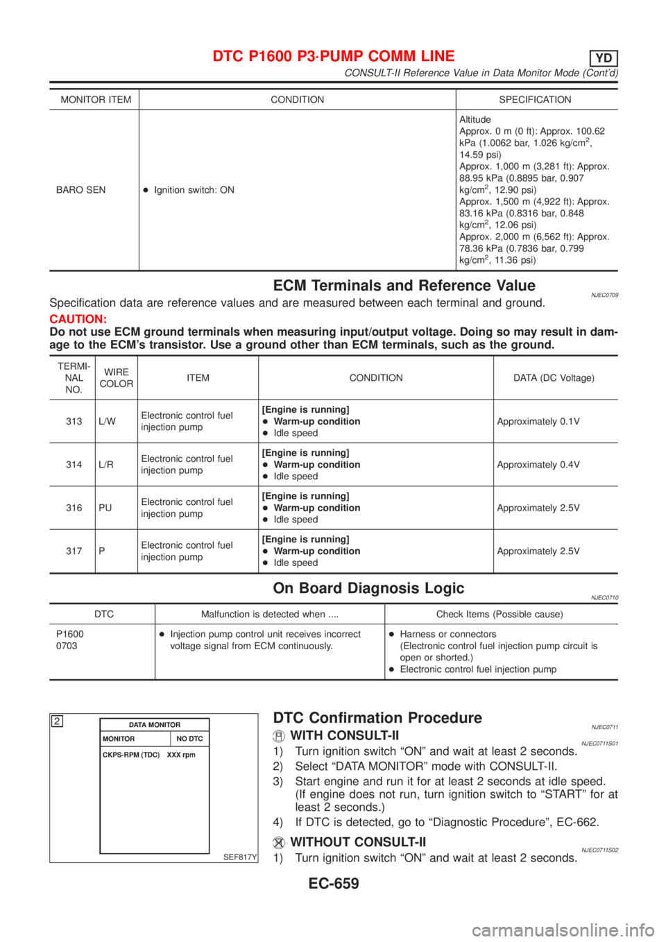 NISSAN ALMERA N16 2001  Electronic Repair Manual MONITOR ITEM CONDITION SPECIFICATION
BARO SEN+Ignition switch: ONAltitude
Approx.0m(0ft): Approx. 100.62
kPa (1.0062 bar, 1.026 kg/cm
2,
14.59 psi)
Approx. 1,000 m (3,281 ft): Approx.
88.95 kPa (0.889
