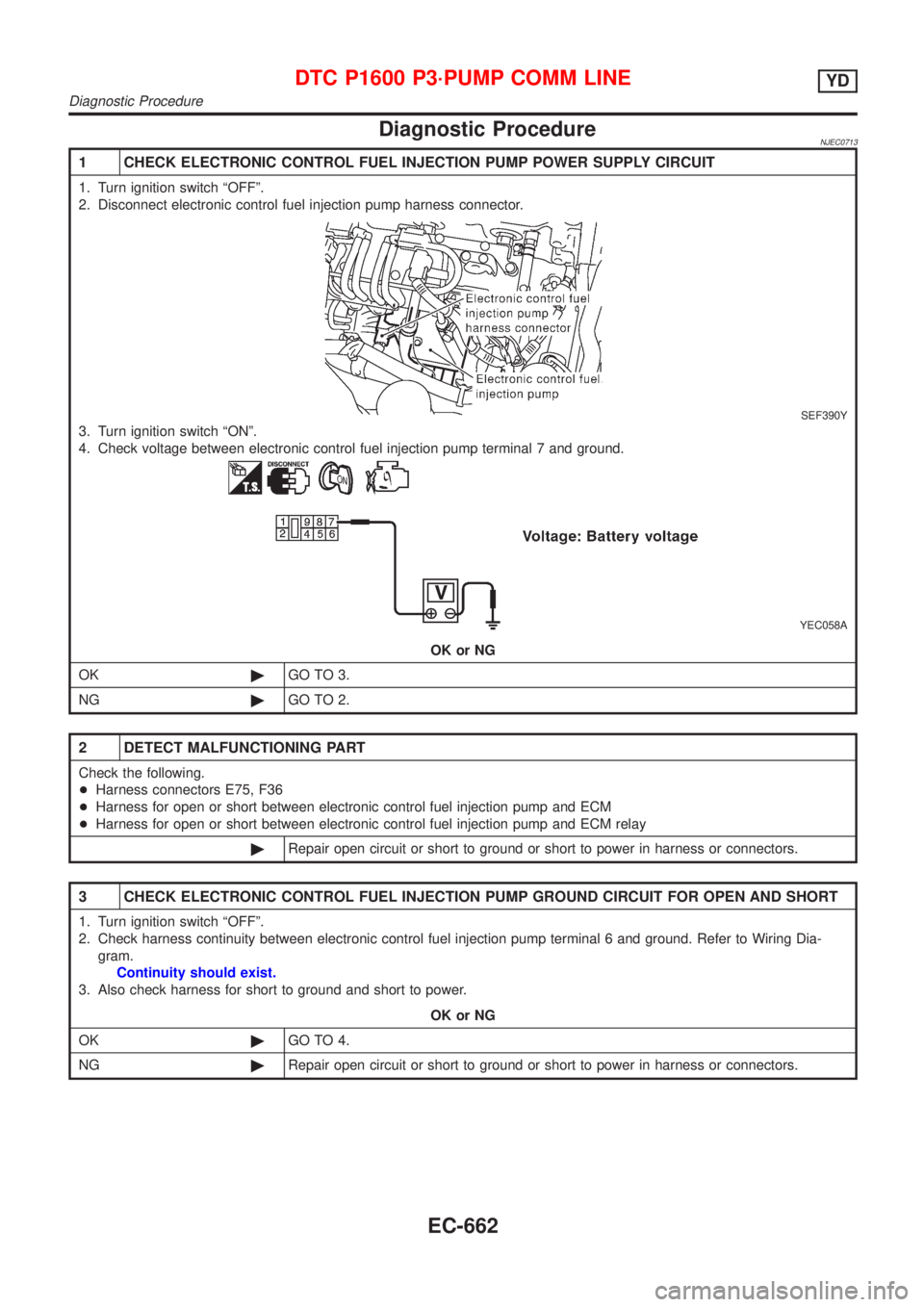 NISSAN ALMERA N16 2001  Electronic Repair Manual Diagnostic ProcedureNJEC0713
1 CHECK ELECTRONIC CONTROL FUEL INJECTION PUMP POWER SUPPLY CIRCUIT
1. Turn ignition switch ªOFFº.
2. Disconnect electronic control fuel injection pump harness connector