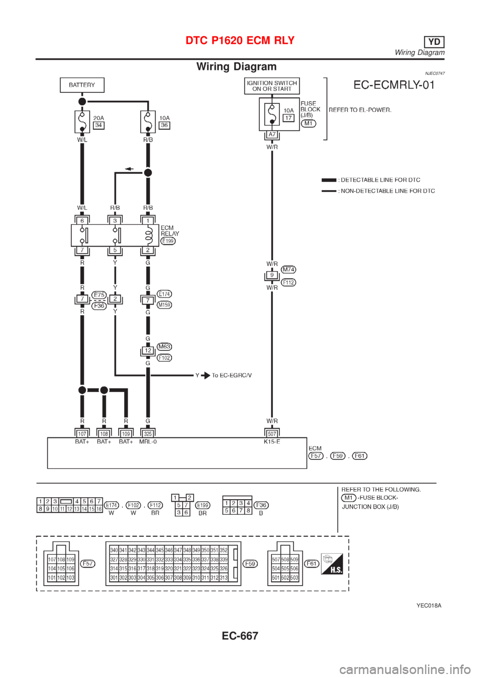NISSAN ALMERA N16 2001  Electronic Repair Manual Wiring DiagramNJEC0747
YEC018A
DTC P1620 ECM RLYYD
Wiring Diagram
EC-667 
