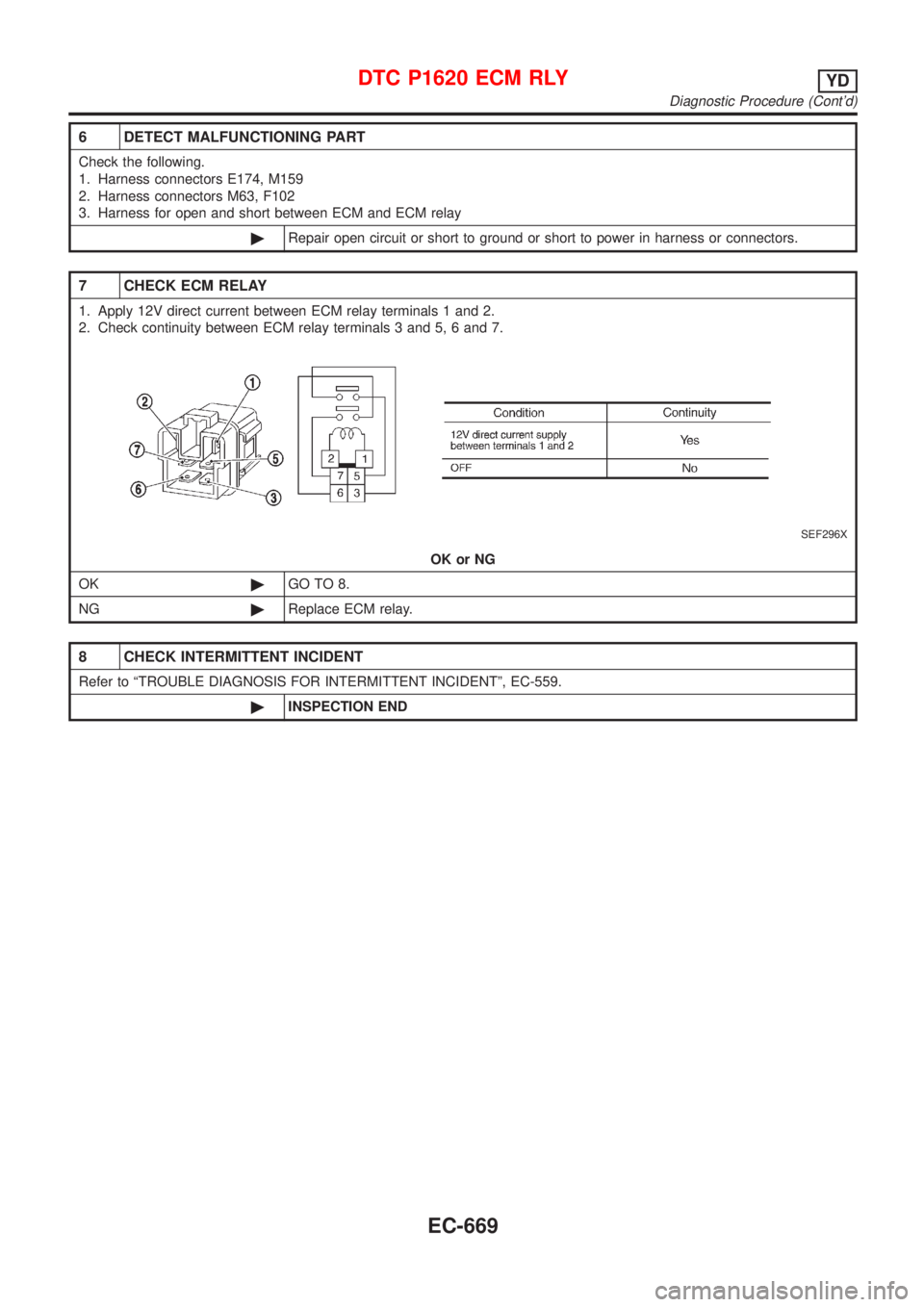NISSAN ALMERA N16 2001  Electronic Repair Manual 6 DETECT MALFUNCTIONING PART
Check the following.
1. Harness connectors E174, M159
2. Harness connectors M63, F102
3. Harness for open and short between ECM and ECM relay
©Repair open circuit or shor
