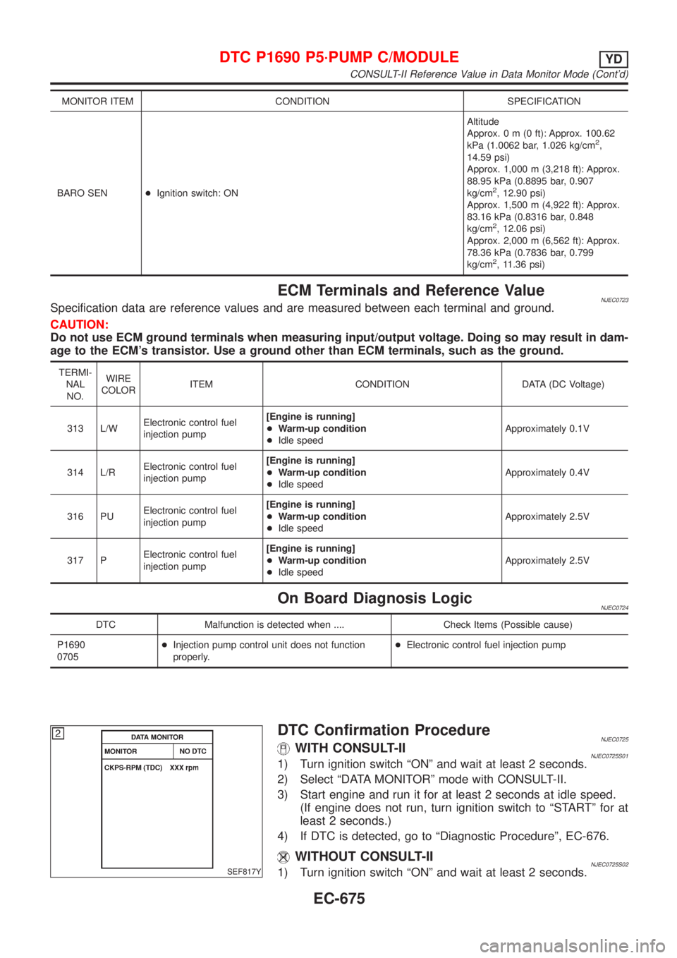 NISSAN ALMERA N16 2001  Electronic Repair Manual MONITOR ITEM CONDITION SPECIFICATION
BARO SEN+Ignition switch: ONAltitude
Approx.0m(0ft): Approx. 100.62
kPa (1.0062 bar, 1.026 kg/cm
2,
14.59 psi)
Approx. 1,000 m (3,218 ft): Approx.
88.95 kPa (0.889