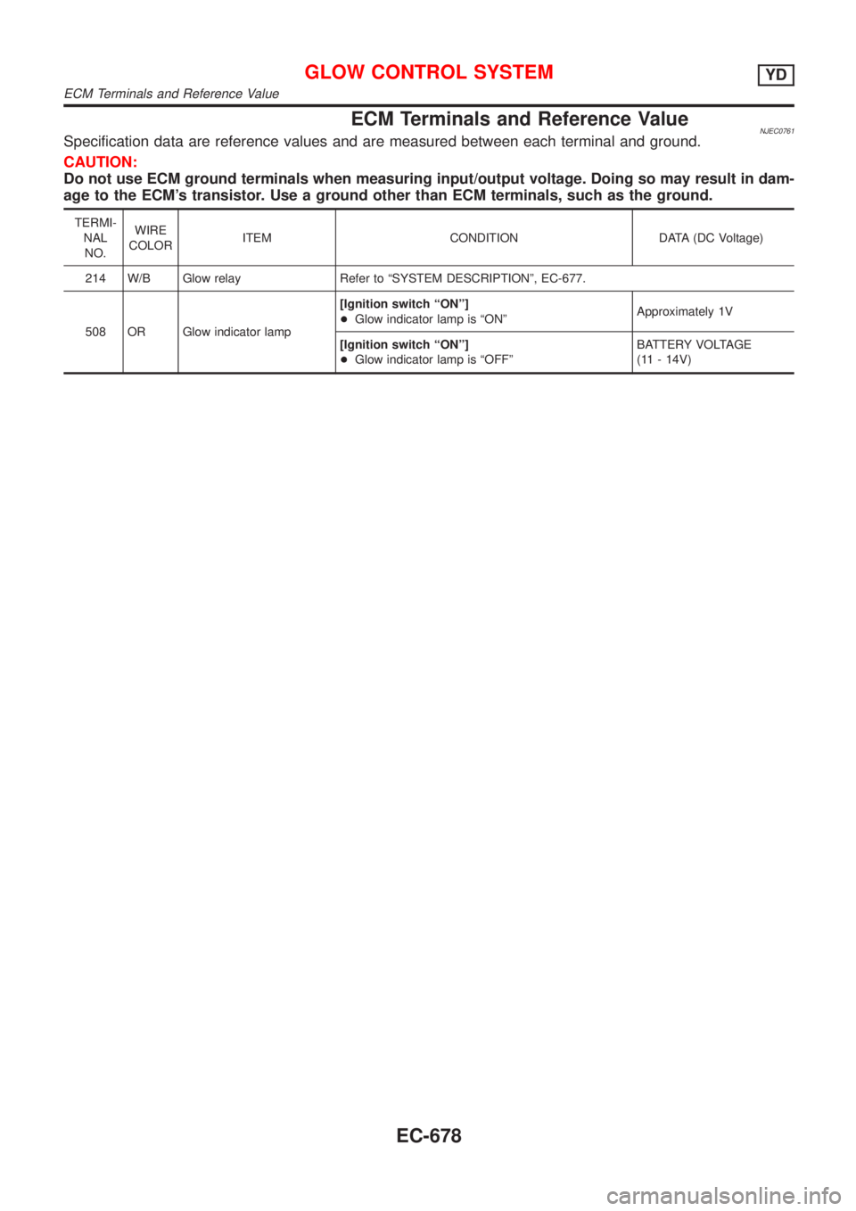 NISSAN ALMERA N16 2001  Electronic Repair Manual ECM Terminals and Reference ValueNJEC0761Specification data are reference values and are measured between each terminal and ground.
CAUTION:
Do not use ECM ground terminals when measuring input/output