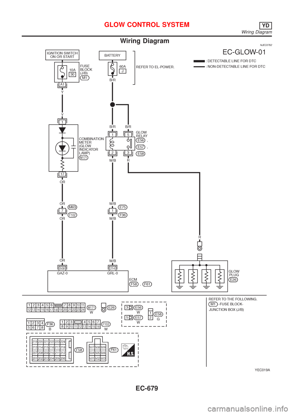 NISSAN ALMERA N16 2001  Electronic Repair Manual Wiring DiagramNJEC0762
YEC019A
GLOW CONTROL SYSTEMYD
Wiring Diagram
EC-679 