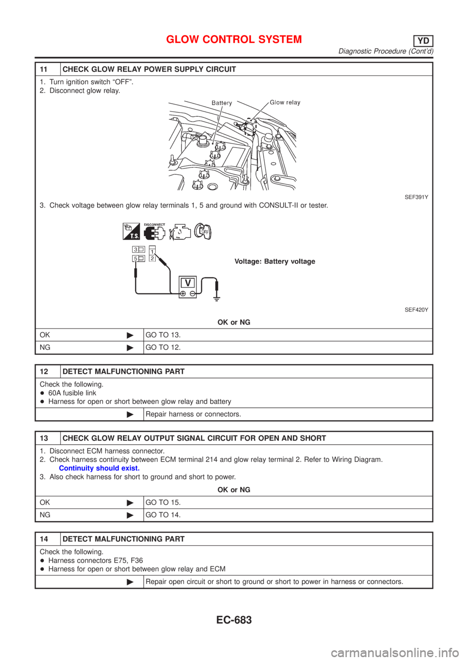 NISSAN ALMERA N16 2001  Electronic Repair Manual 11 CHECK GLOW RELAY POWER SUPPLY CIRCUIT
1. Turn ignition switch ªOFFº.
2. Disconnect glow relay.
SEF391Y
3. Check voltage between glow relay terminals 1, 5 and ground with CONSULT-II or tester.
SEF