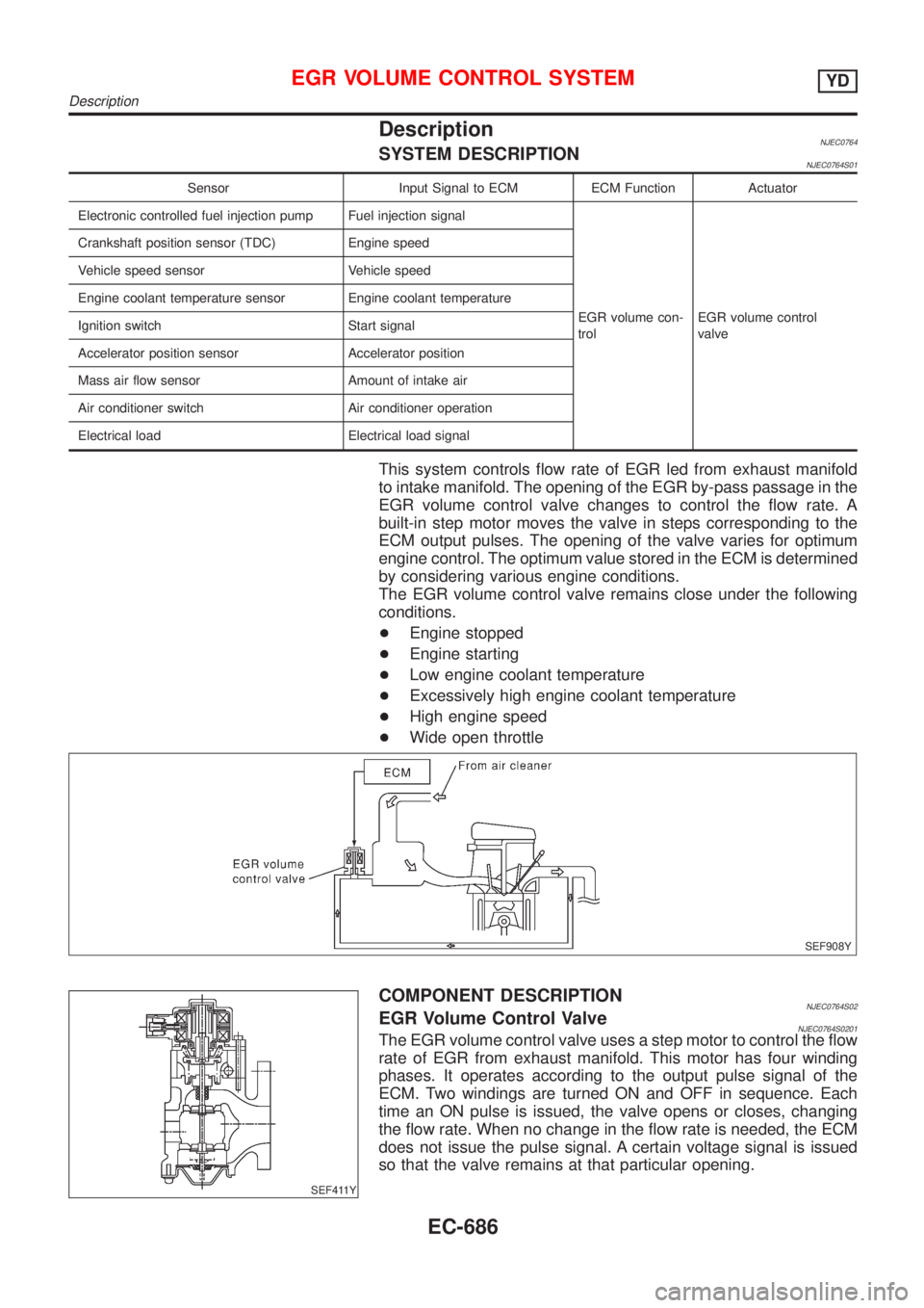 NISSAN ALMERA N16 2001  Electronic Repair Manual DescriptionNJEC0764SYSTEM DESCRIPTIONNJEC0764S01
Sensor Input Signal to ECM ECM Function Actuator
Electronic controlled fuel injection pump Fuel injection signal
EGR volume con-
trolEGR volume control