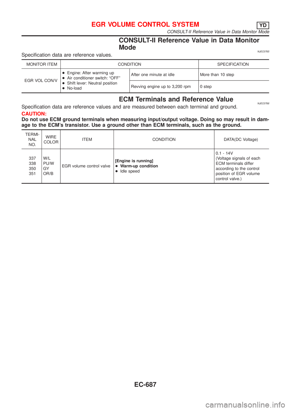 NISSAN ALMERA N16 2001  Electronic Repair Manual CONSULT-II Reference Value in Data Monitor
Mode
NJEC0765Specification data are reference values.
MONITOR ITEM CONDITION SPECIFICATION
EGR VOL CON/V+Engine: After warming up
+Air conditioner switch: ª