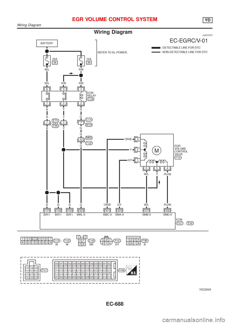 NISSAN ALMERA N16 2001  Electronic Repair Manual Wiring Diagram=NJEC0767
YEC020A
EGR VOLUME CONTROL SYSTEMYD
Wiring Diagram
EC-688 