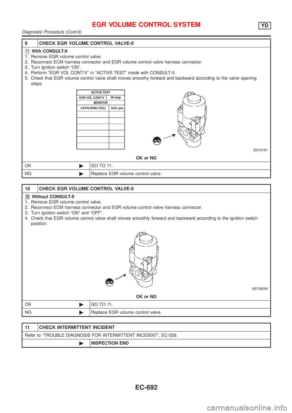 NISSAN ALMERA N16 2001  Electronic Repair Manual 9 CHECK EGR VOLUME CONTROL VALVE-II
With CONSULT-II
1. Remove EGR volume control valve.
2. Reconnect ECM harness connector and EGR volume control valve harness connector.
3. Turn ignition switch ªON