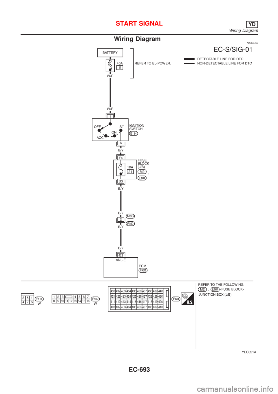 NISSAN ALMERA N16 2001  Electronic Repair Manual Wiring DiagramNJEC0769
YEC021A
START SIGNALYD
Wiring Diagram
EC-693 