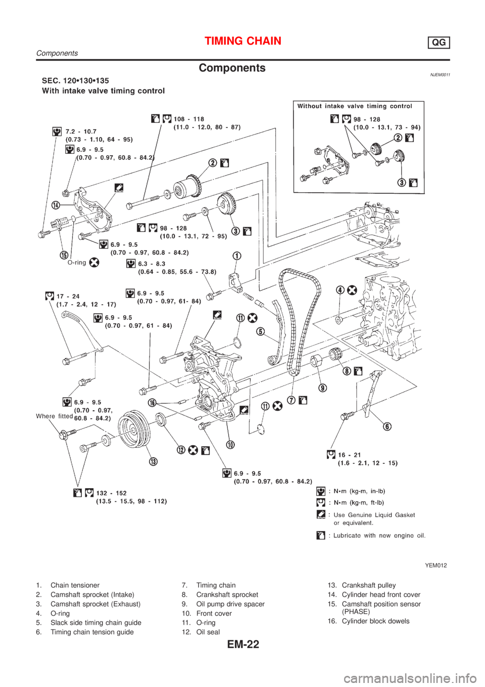 NISSAN ALMERA N16 2001  Electronic Repair Manual ComponentsNJEM0011
YEM012
1. Chain tensioner
2. Camshaft sprocket (Intake)
3. Camshaft sprocket (Exhaust)
4. O-ring
5. Slack side timing chain guide
6. Timing chain tension guide7. Timing chain
8. Cra