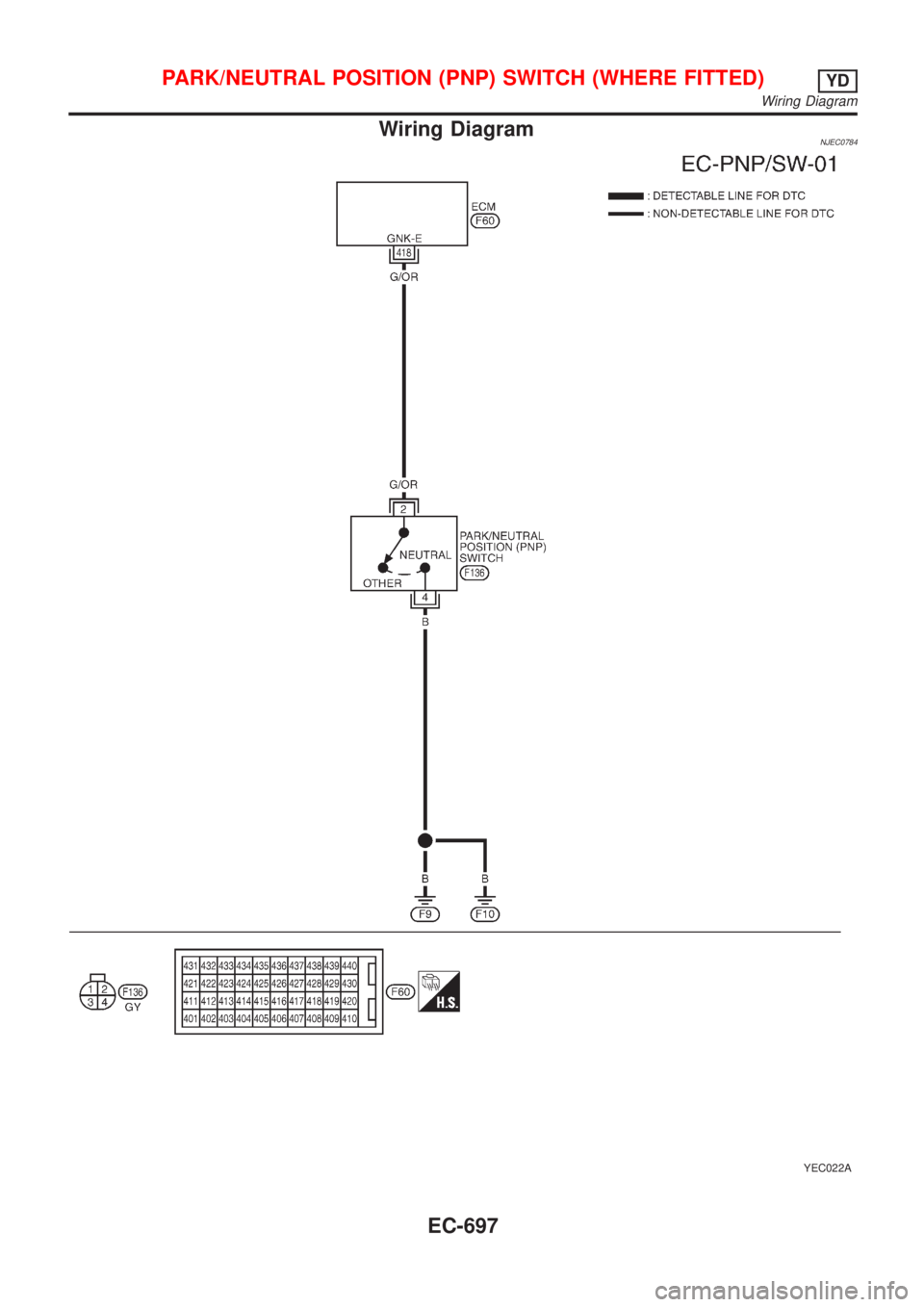 NISSAN ALMERA N16 2001  Electronic Repair Manual Wiring DiagramNJEC0784
YEC022A
PARK/NEUTRAL POSITION (PNP) SWITCH (WHERE FITTED)YD
Wiring Diagram
EC-697 