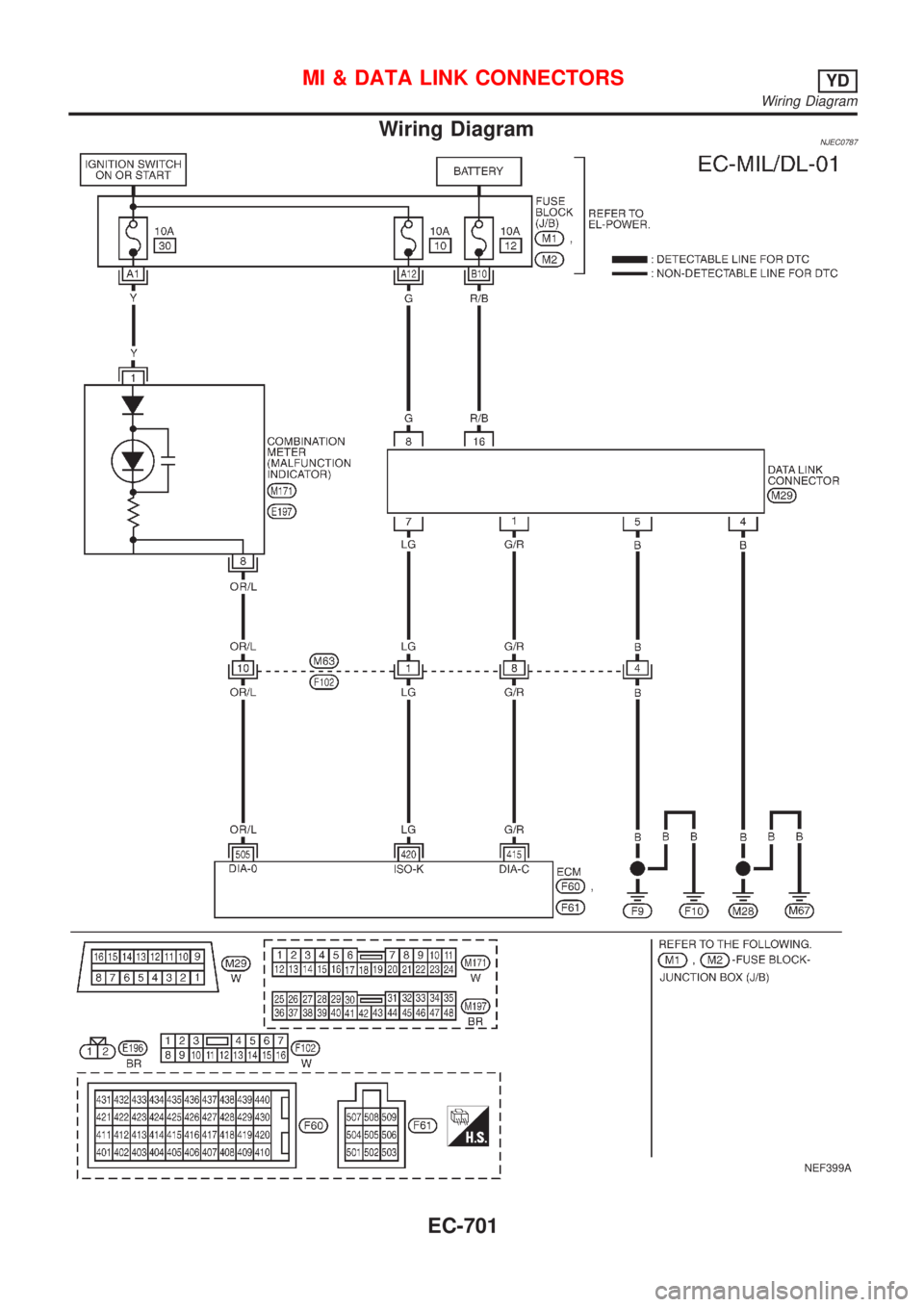 NISSAN ALMERA N16 2001  Electronic Repair Manual Wiring DiagramNJEC0787
NEF399A
MI & DATA LINK CONNECTORSYD
Wiring Diagram
EC-701 