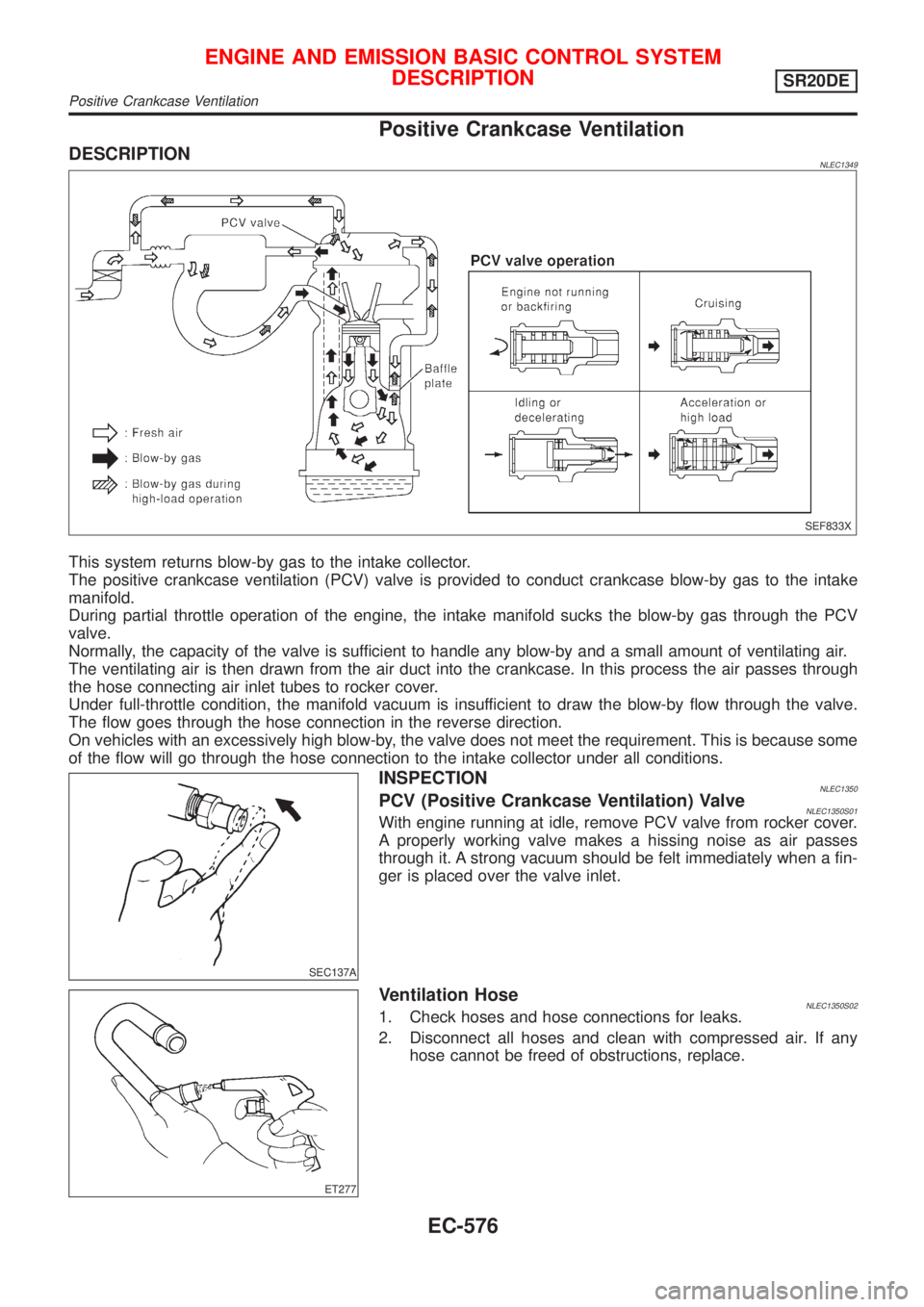 NISSAN ALMERA TINO 2001  Service Repair Manual Positive Crankcase Ventilation
DESCRIPTIONNLEC1349
SEF833X
This system returns blow-by gas to the intake collector.
The positive crankcase ventilation (PCV) valve is provided to conduct crankcase blow