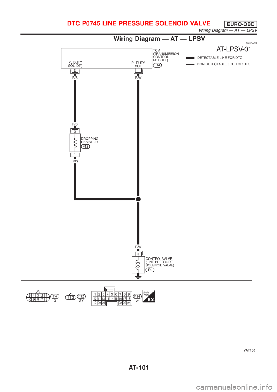 NISSAN ALMERA TINO 2001  Service Repair Manual Wiring Diagram Ð AT Ð LPSVNLAT0209
YAT180
DTC P0745 LINE PRESSURE SOLENOID VALVEEURO-OBD
Wiring Diagram Ð AT Ð LPSV
AT-101 