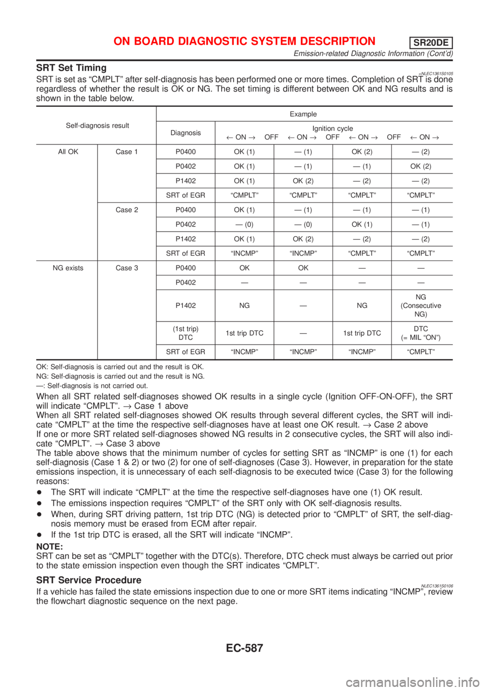 NISSAN ALMERA TINO 2001  Service Repair Manual SRT Set Timing=NLEC1361S0105SRT is set as ªCMPLTº after self-diagnosis has been performed one or more times. Completion of SRT is done
regardless of whether the result is OK or NG. The set timing is