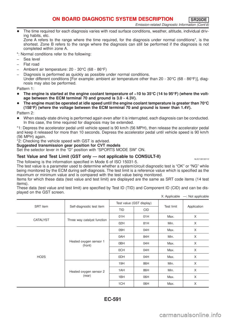 NISSAN ALMERA TINO 2001  Service Repair Manual +The time required for each diagnosis varies with road surface conditions, weather, altitude, individual driv-
ing habits, etc.
Zone A refers to the range where the time required, for the diagnosis un