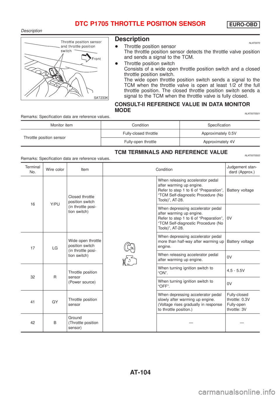 NISSAN ALMERA TINO 2001  Service Repair Manual SAT233K
DescriptionNLAT0070+Throttle position sensor
The throttle position sensor detects the throttle valve position
and sends a signal to the TCM.
+Throttle position switch
Consists of a wide open t