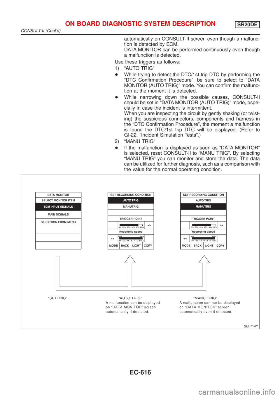NISSAN ALMERA TINO 2001  Service Repair Manual automatically on CONSULT-II screen even though a malfunc-
tion is detected by ECM.
DATA MONITOR can be performed continuously even though
a malfunction is detected.
Use these triggers as follows:
1) 
