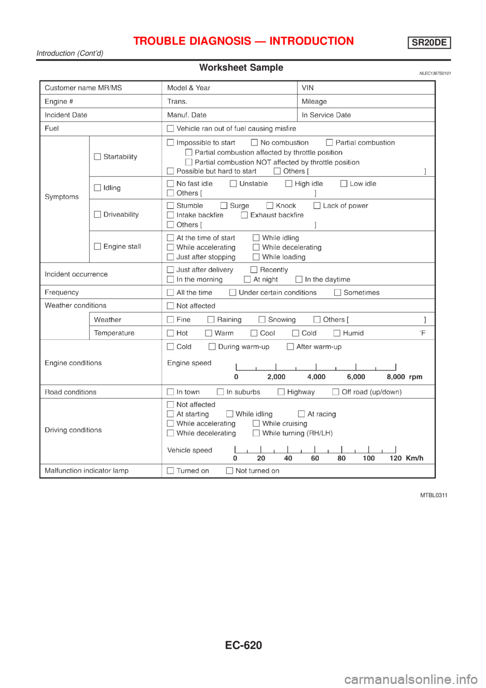 NISSAN ALMERA TINO 2001  Service Repair Manual Worksheet SampleNLEC1367S0101
MTBL0311
TROUBLE DIAGNOSIS Ð INTRODUCTIONSR20DE
Introduction (Contd)
EC-620 