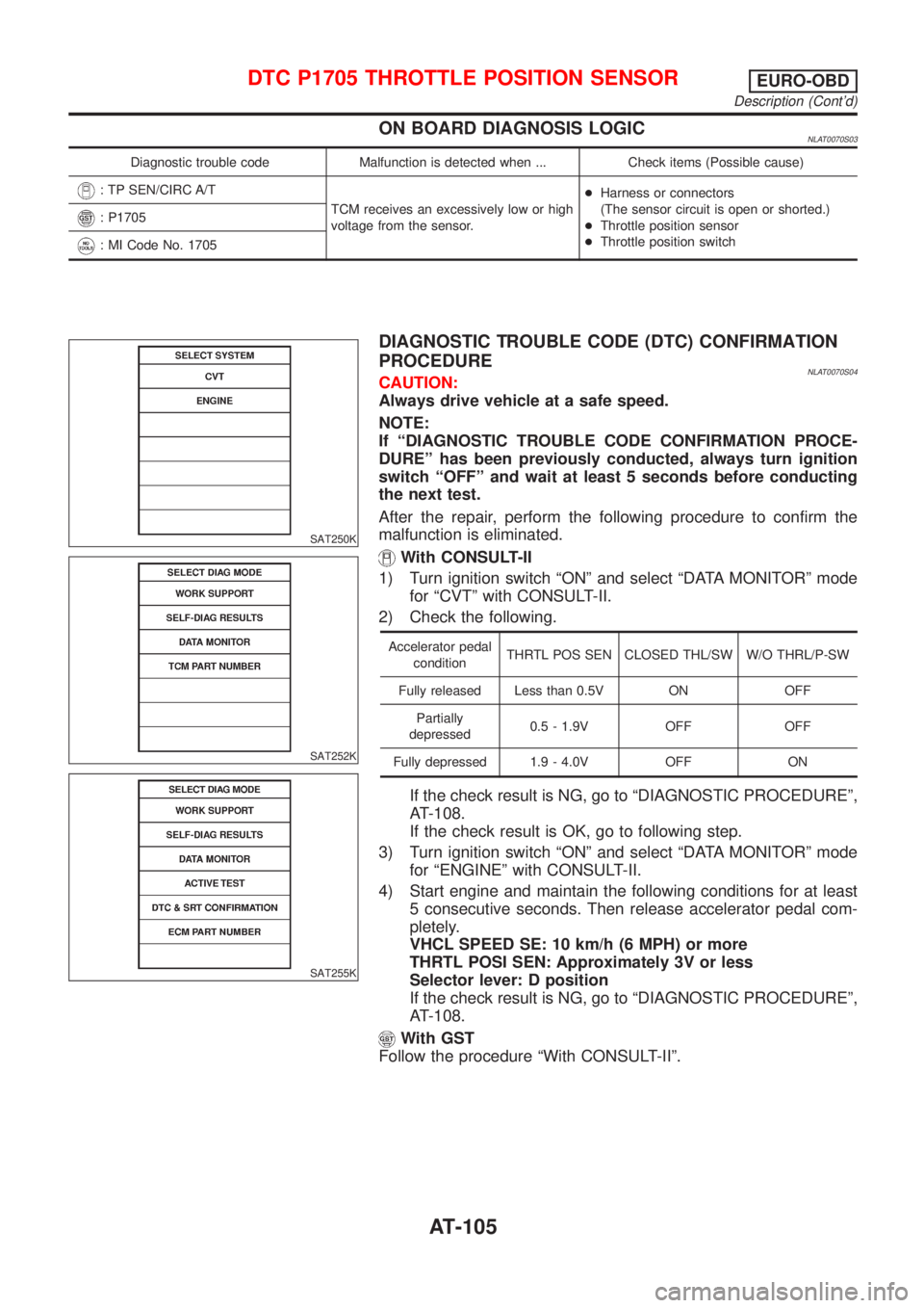 NISSAN ALMERA TINO 2001  Service Repair Manual ON BOARD DIAGNOSIS LOGICNLAT0070S03
Diagnostic trouble code Malfunction is detected when ... Check items (Possible cause)
: TP SEN/CIRC A/T
TCM receives an excessively low or high
voltage from the sen