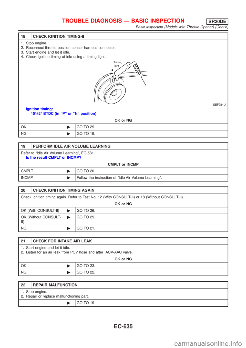 NISSAN ALMERA TINO 2001  Service Repair Manual 18 CHECK IGNITION TIMING-II
1. Stop engine.
2. Reconnect throttle position sensor harness connector.
3. Start engine and let it idle.
4. Check ignition timing at idle using a timing light.
SEF984U
Ign