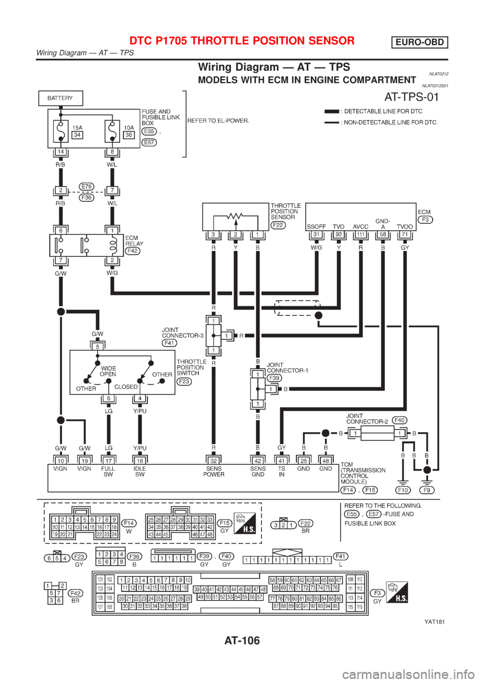 NISSAN ALMERA TINO 2001  Service Repair Manual Wiring Diagram Ð AT Ð TPSNLAT0212MODELS WITH ECM IN ENGINE COMPARTMENTNLAT0212S01
YAT181
DTC P1705 THROTTLE POSITION SENSOREURO-OBD
Wiring Diagram Ð AT Ð TPS
AT-106 