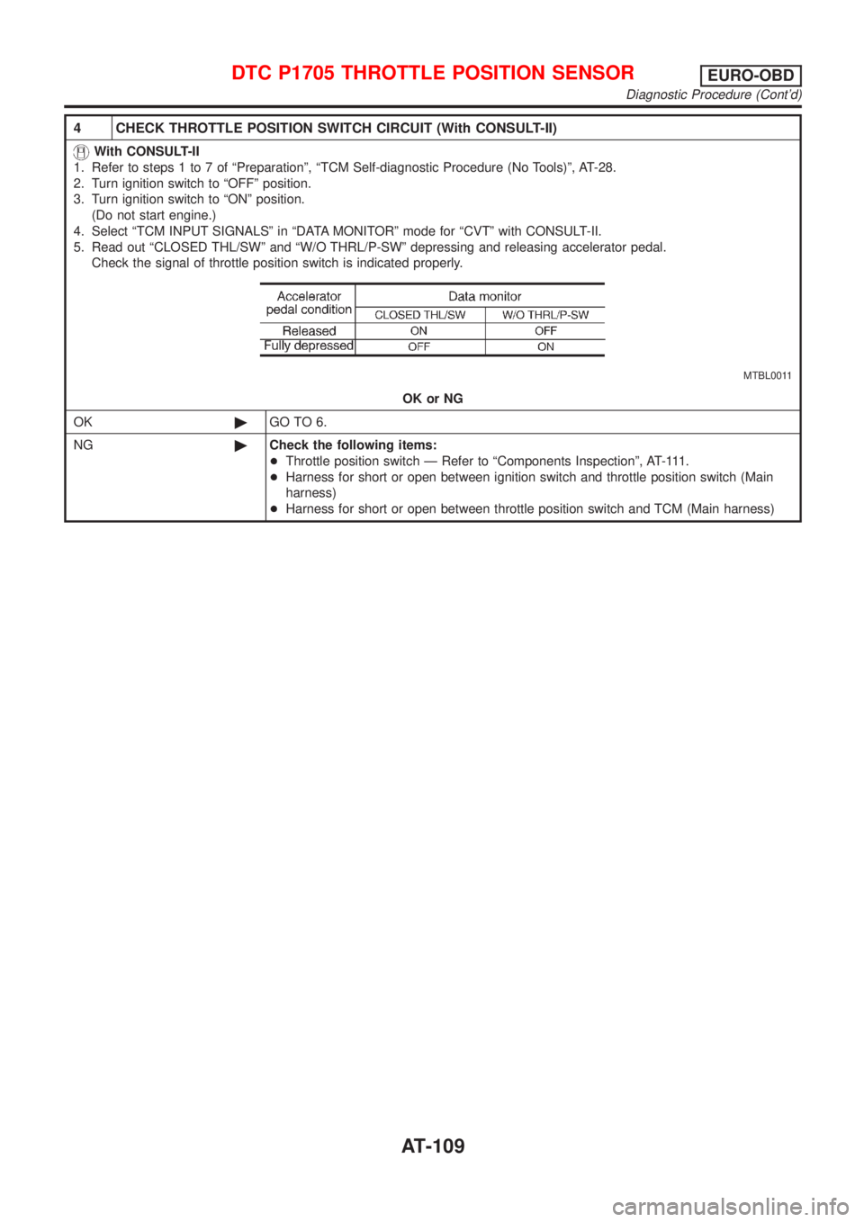 NISSAN ALMERA TINO 2001  Service Repair Manual 4 CHECK THROTTLE POSITION SWITCH CIRCUIT (With CONSULT-II)
With CONSULT-II
1. Refer to steps 1 to 7 of ªPreparationº, ªTCM Self-diagnostic Procedure (No Tools)º, AT-28.
2. Turn ignition switch to 