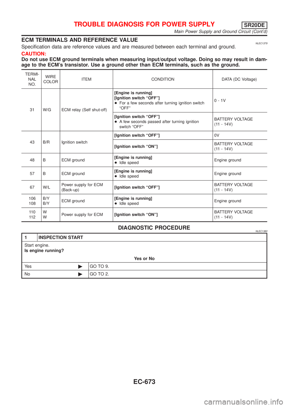 NISSAN ALMERA TINO 2001  Service Repair Manual ECM TERMINALS AND REFERENCE VALUENLEC1379Specification data are reference values and are measured between each terminal and ground.
CAUTION:
Do not use ECM ground terminals when measuring input/output