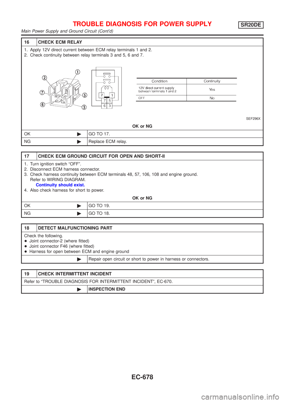 NISSAN ALMERA TINO 2001  Service Repair Manual 16 CHECK ECM RELAY
1. Apply 12V direct current between ECM relay terminals 1 and 2.
2. Check continuity between relay terminals 3 and 5, 6 and 7.
SEF296X
OK or NG
OK©GO TO 17.
NG©Replace ECM relay.

